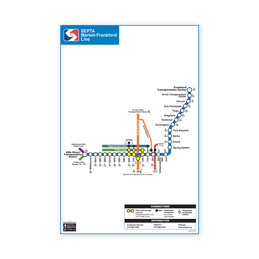 MarketFrankford Line Map Print SEPTA Online Shop